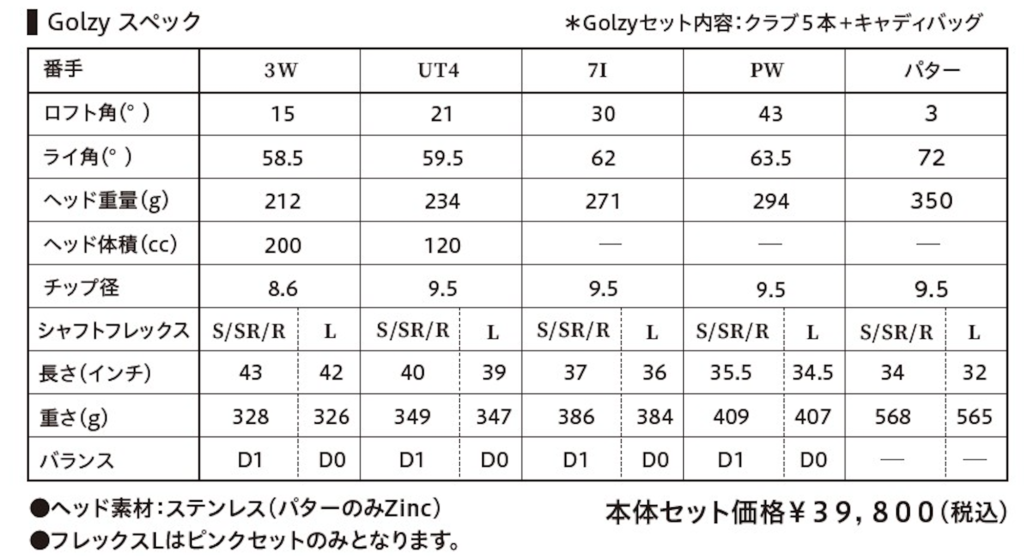 オンラインショップ｜Golzy